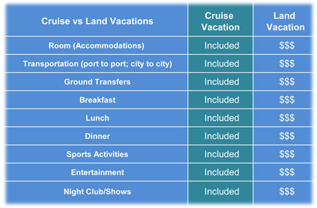 Cruise Vs Land Vacation FAQ Chart