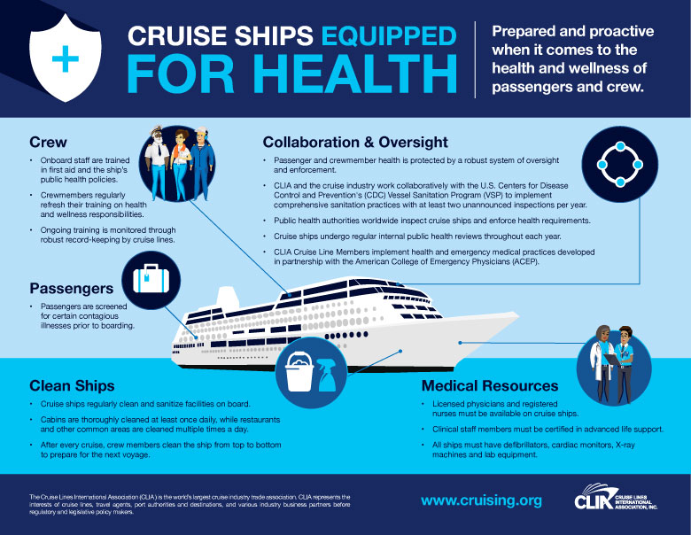 Cruise Ships Equipped for Health Infograph