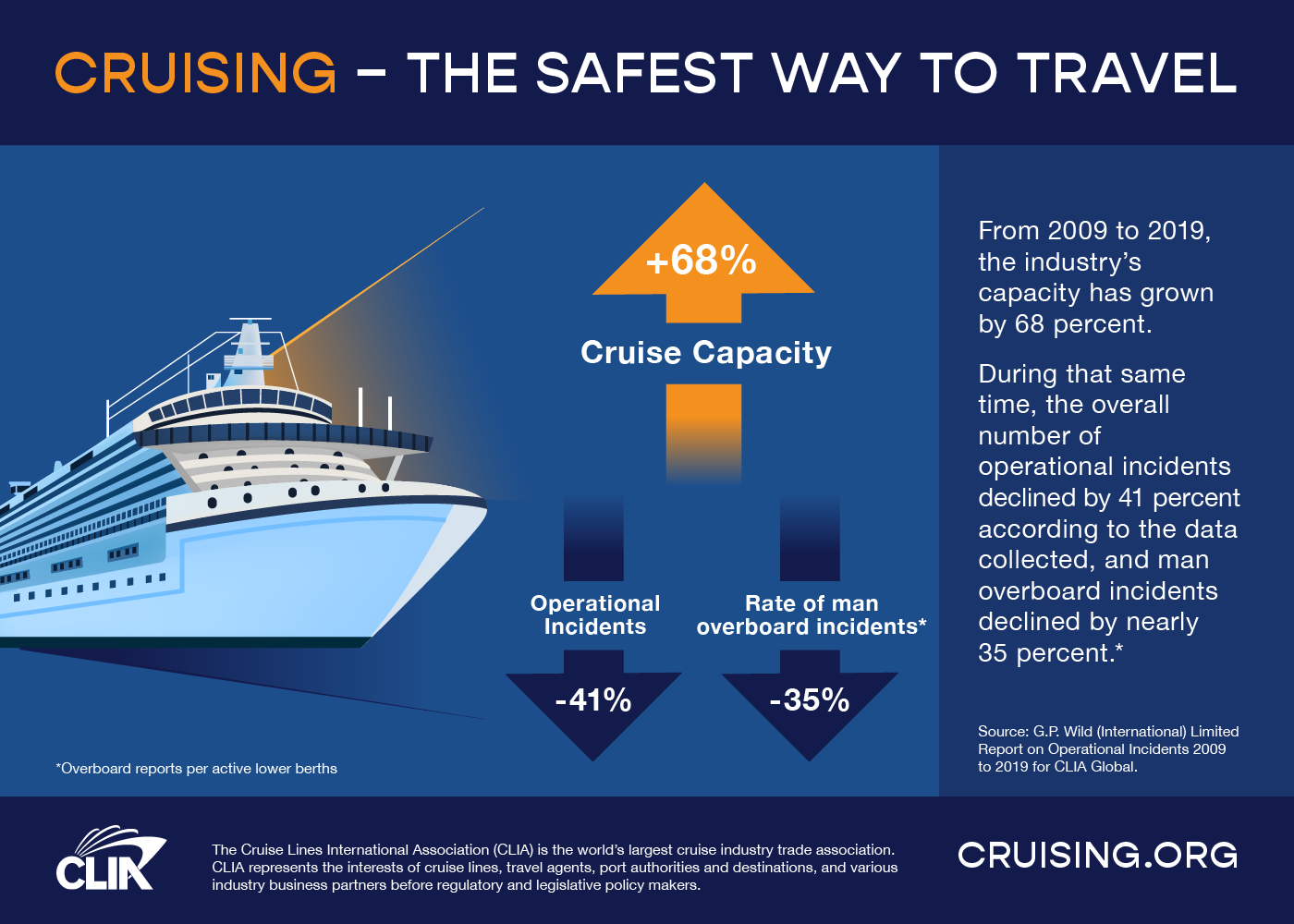 Cruise ship health and safety jobs