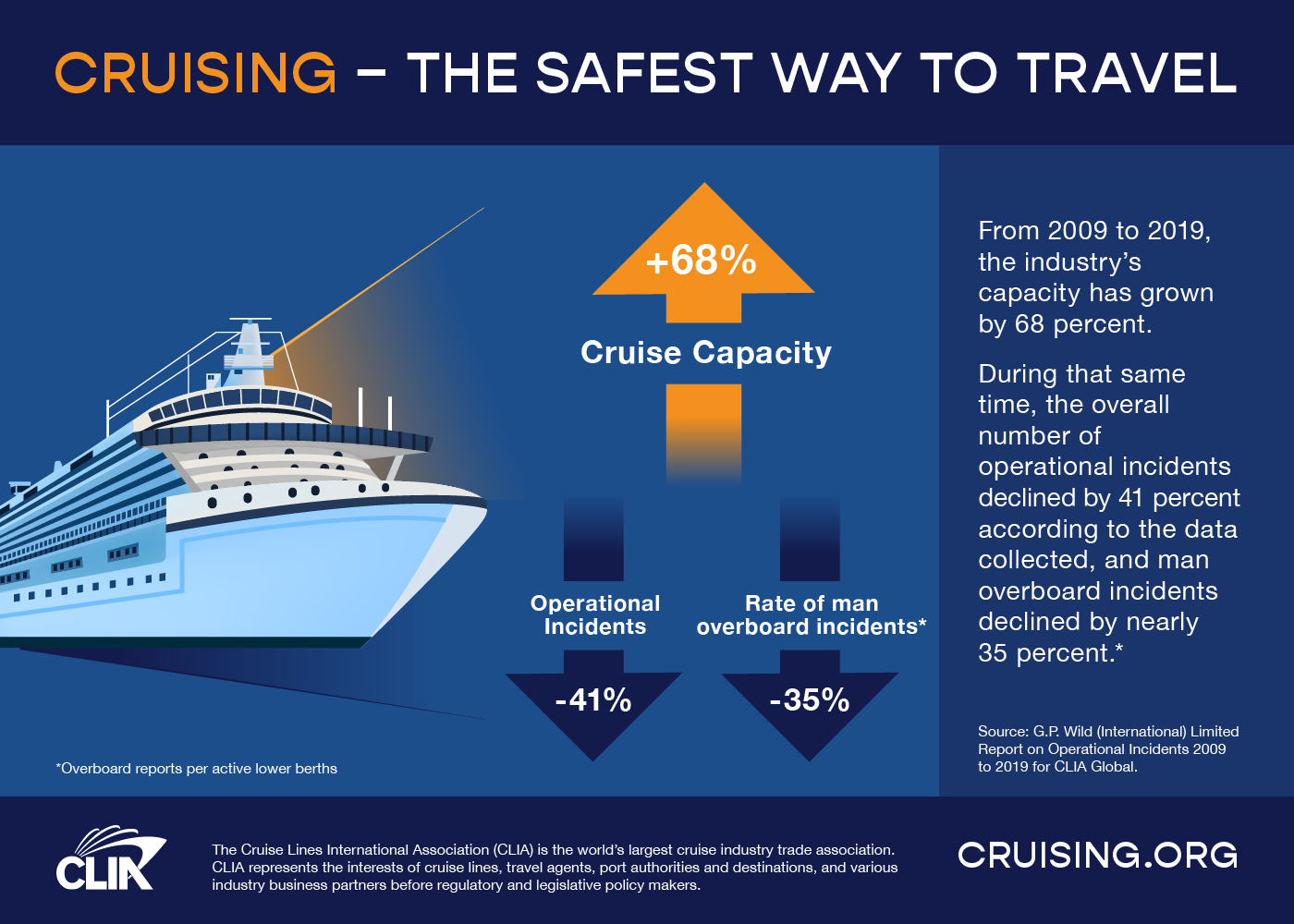 How to Work on a Cruise Ship - Picking a Position