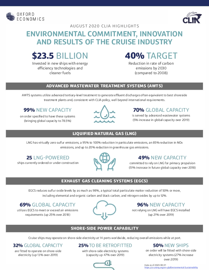 2020 Environmental Commitment, Innovation, and Results of the Cruise Industry