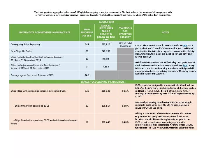 Environmental Commitment, Innovation and Results Of The Cruise Industry